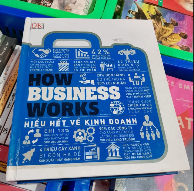 How Business Works – Hiểu Hết Về Kinh Doanh