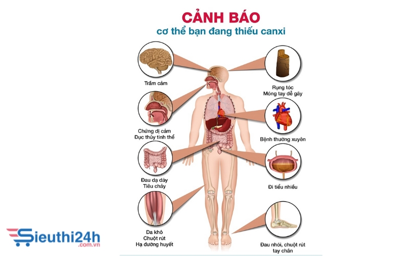 những biểu hiện của bệnh hạ canxi