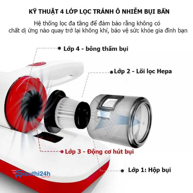 Máy hút bụi và diệt khuẩn UV giường đệm hãng YANGZI